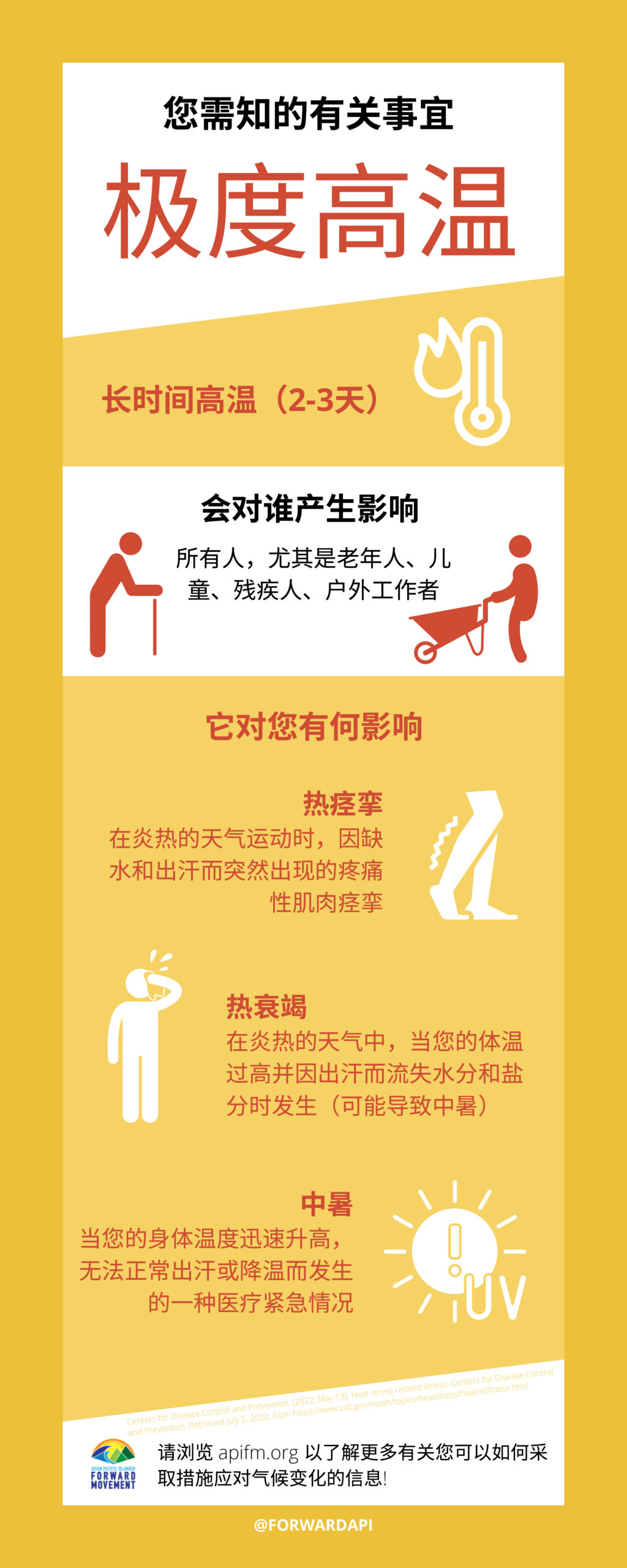 Extreme Heat Infographic Chinese