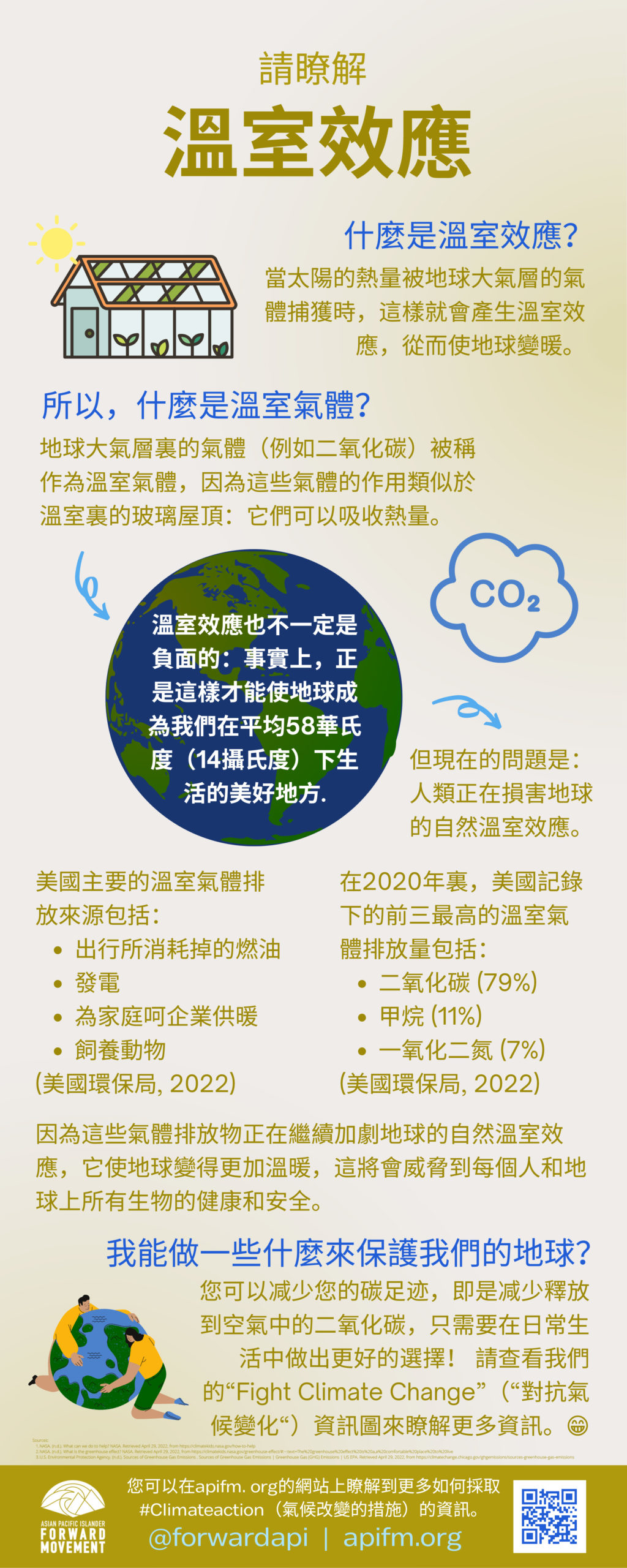 Greenhouse Effect Infographic Traditional Chinese
