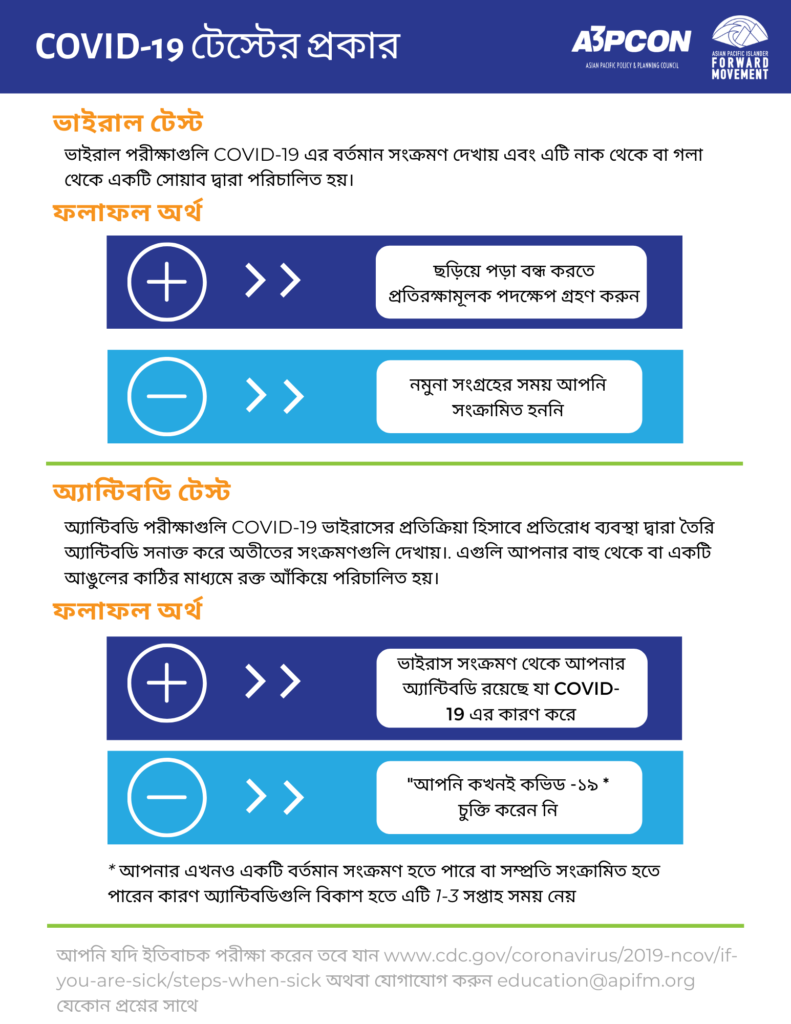 Types of Tests_Bangla
